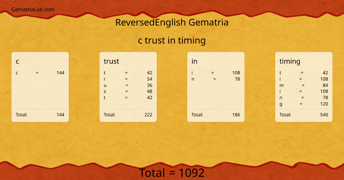 c trust in timing in reversedEnglish Gematria